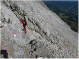 Parkirišče Erichhütte - Hochkönig